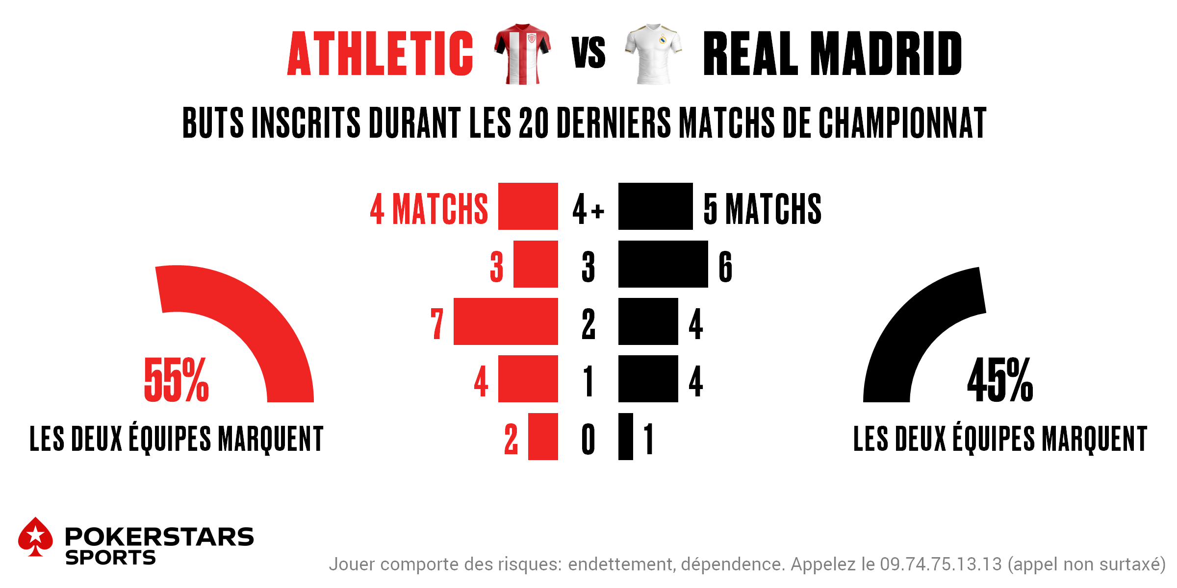 Bilbao v Real - Totals FR